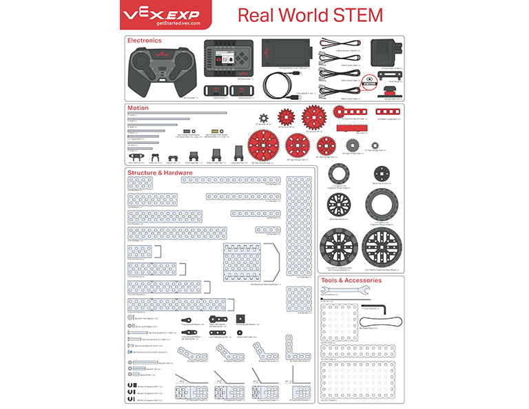 VEX EXP Activities VEX Education